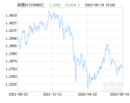 【推荐】中融央视财经50ETF净值下跌1.29%请保持关注-基金经理赵菲
