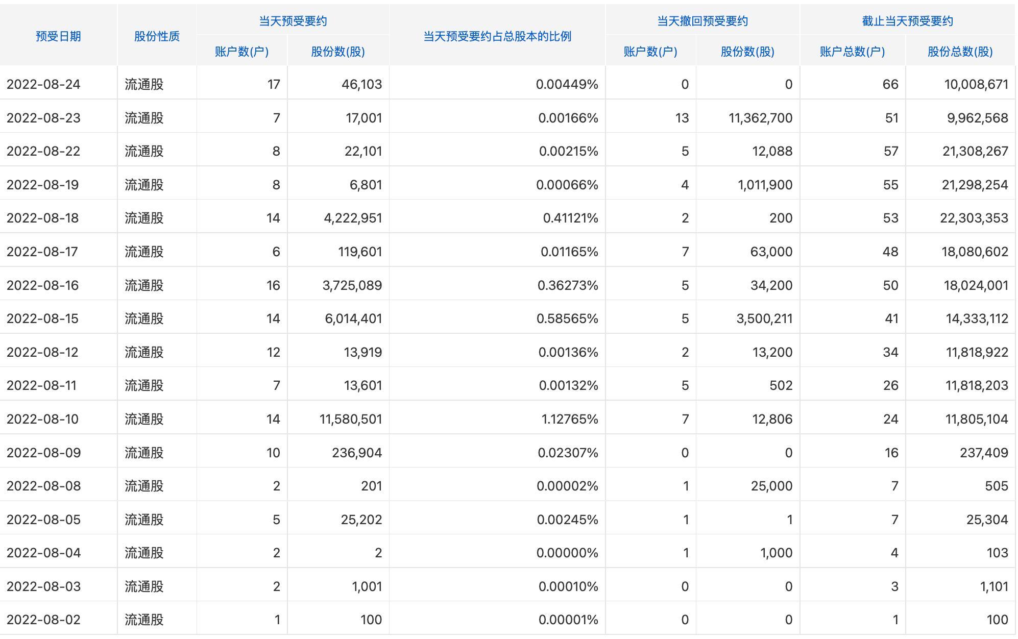 德邦股份半年报：净利润9421万元京东物流入主后创始人崔维星已离场-转型快递公司