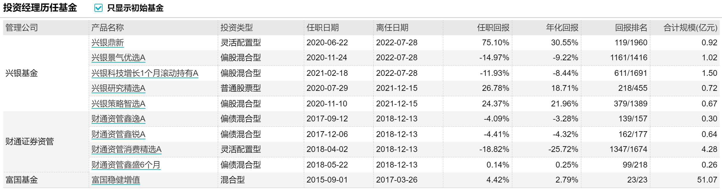 兴银基金原权益总监杨坤加盟人保资产，能否“挑起大梁”？-中国人保基金