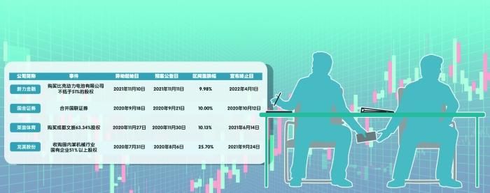 7月至今，已有数家公司股价在披露重组方案之前出现明显异动——谁在偷吃重组盛宴-xx公司资产重组