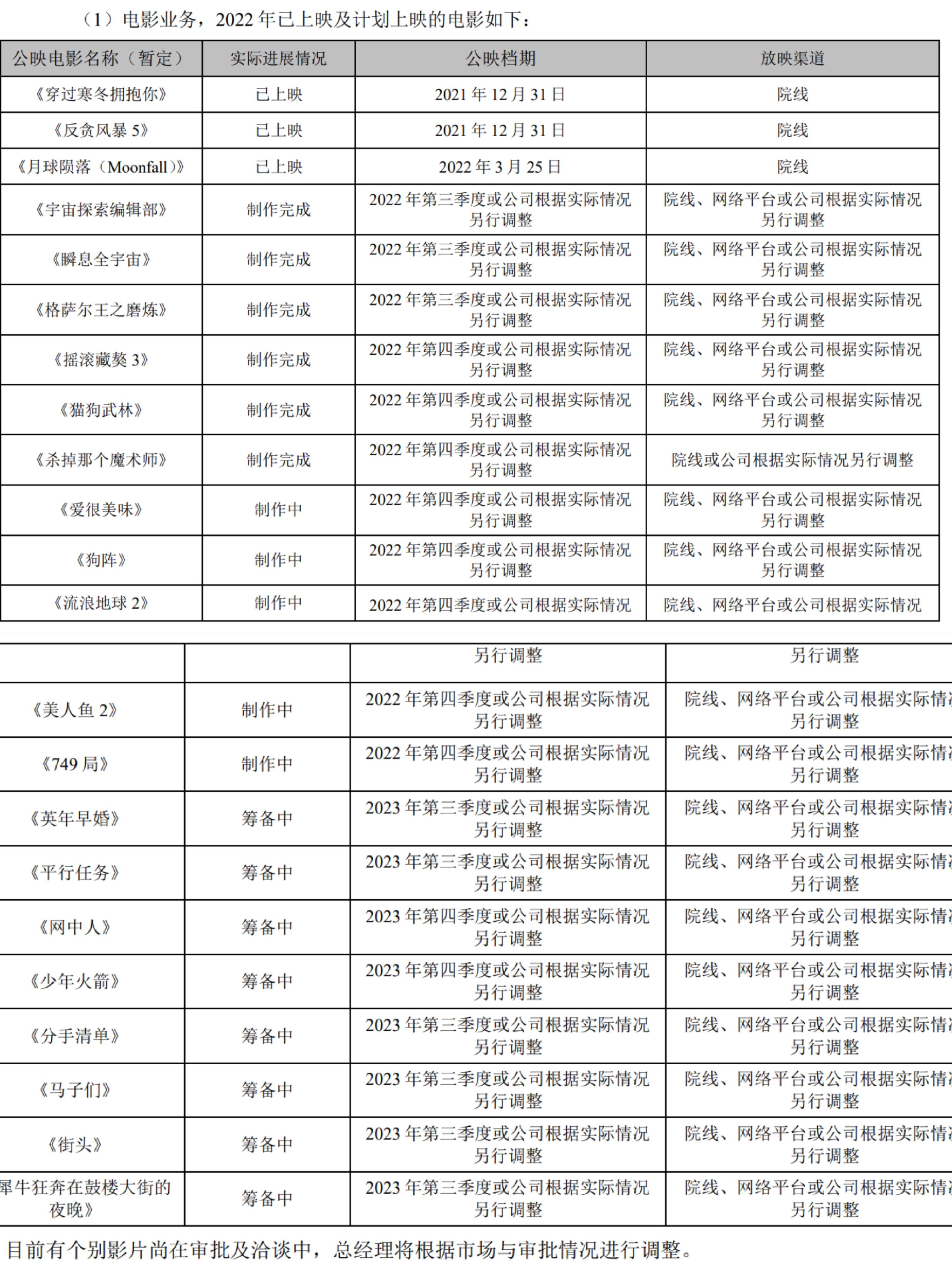 “不躺平”的华谊兄弟再交亏损半年报，影视娱乐板块收入下滑近六成-华谊兄弟公司盈利能力分析