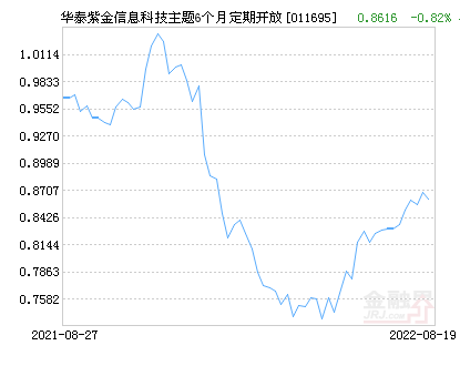 【推荐】华泰紫金信息科技主题6个月定期开放混合C基金最新净值跌幅达3.67%-紫金基金