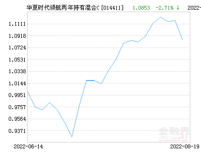【推荐】华夏时代领航两年持有混合C基金最新净值跌幅达2.35%-股票资讯来看领航