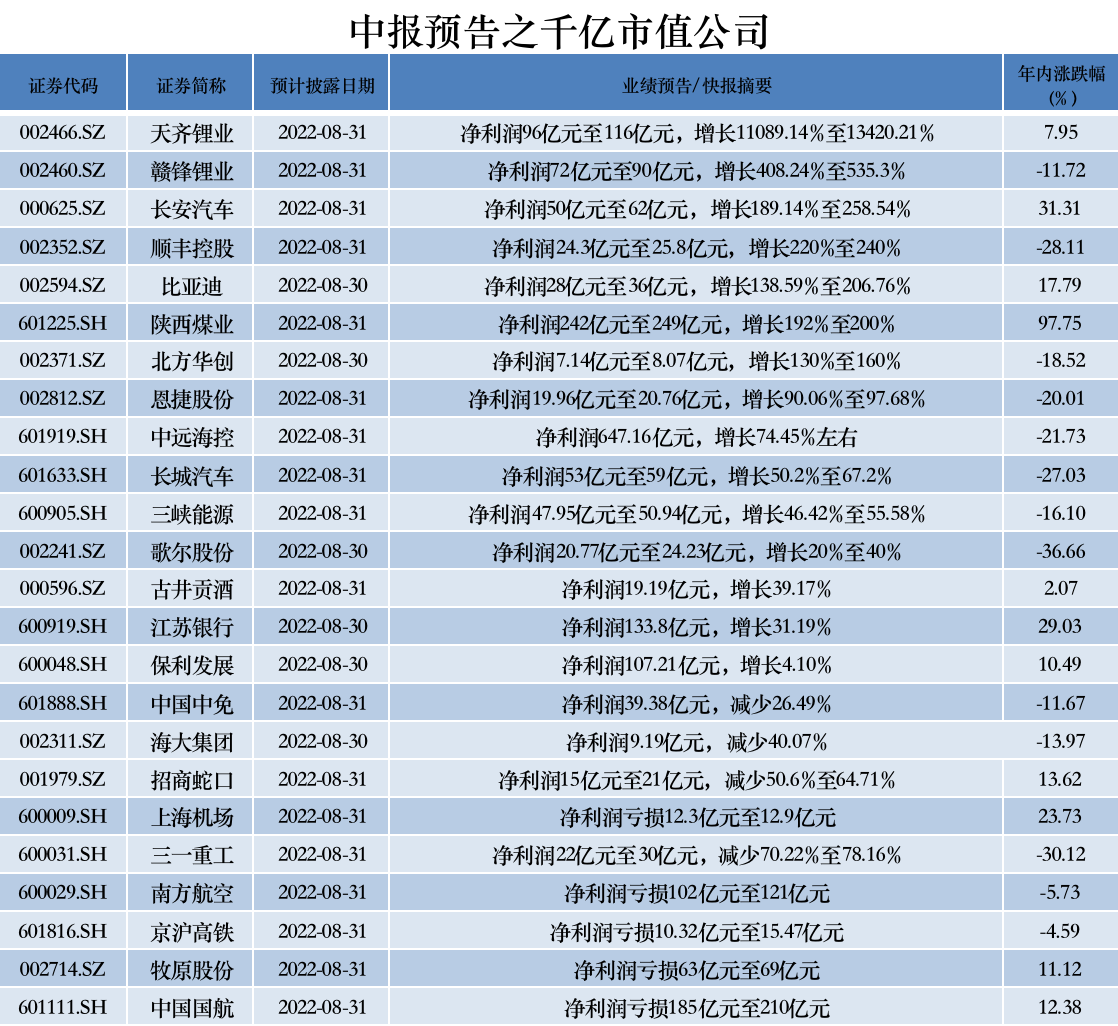半年报抢先看｜家电三巨头集体亮相，这8家公司业绩预增超10倍-深圳冰川电气有限公司