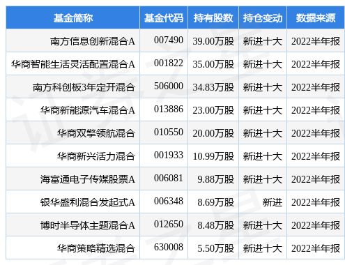 8月29日华海清科涨6.46%，南方信息创新混合A基金重仓该股-南方创新经济基金净值