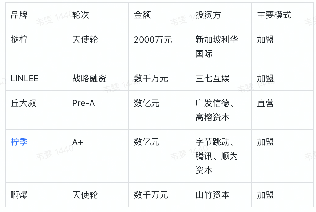 被热钱“卷”到的香水柠檬｜焦点分析-多少钱算热钱