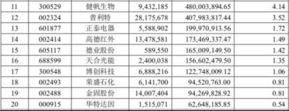 【推荐】刘格菘、李晓星、焦巍、金梓才……一波知名基金经理隐形重仓股及最新研判来了-著名基金