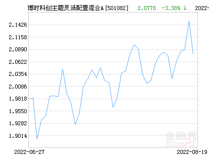 博时科创主题灵活配置混合A净值上涨1.02%请保持关注-博时新兴基金净值