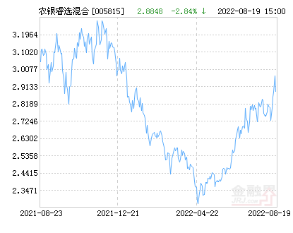 【推荐】农银汇理睿选混合基金最新净值涨幅达194基金睿