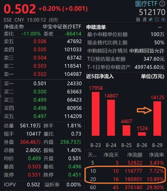 中证医药和中证医疗的区别中证医药和中证医疗的区