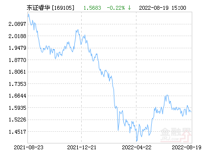 【推荐】东方红睿华沪港深混合净值下跌120请保持关注东方红沪港深基金净值