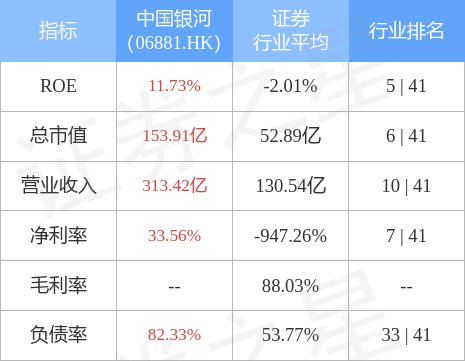 【推荐】中国银河(06881.HK)绩后涨超6%，截至发稿，涨5.52%，报4.4港元，成交额8419.28万港元-中国银河股票最新资讯