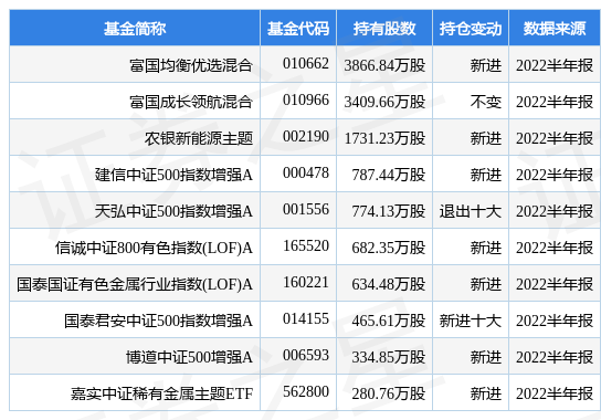 8月31日攀钢钒钛跌7.88%，富国均衡优选混合基金重仓该股-攀钢钒钛股票最新资讯