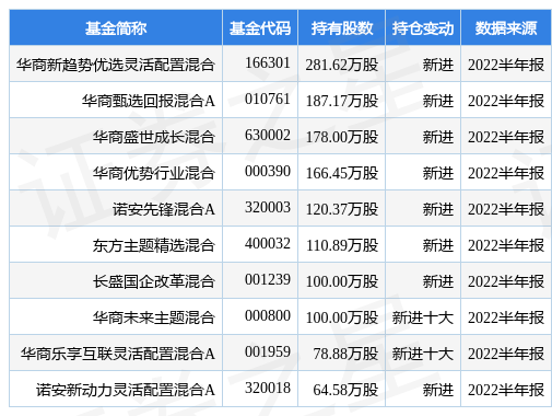 9月29日中曼石油涨5.05%，华商新趋势优选灵活配置混合基金重仓该股-华商盛世成长基金净值