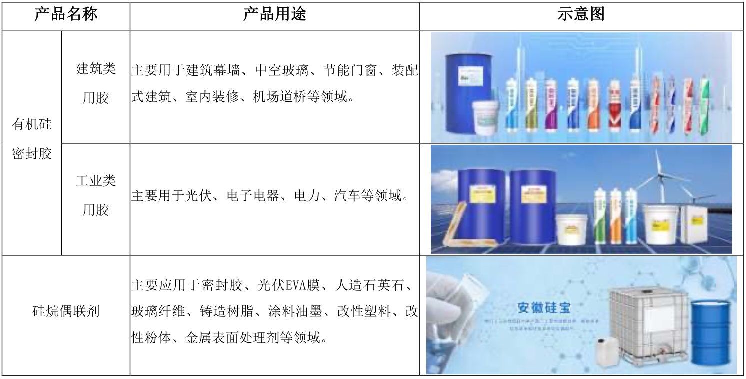 【推荐】光伏用胶收入大增，与“宁王”合作通过产品测试，硅宝科技毛利率却大幅下滑-硅宝科技最低多少钱