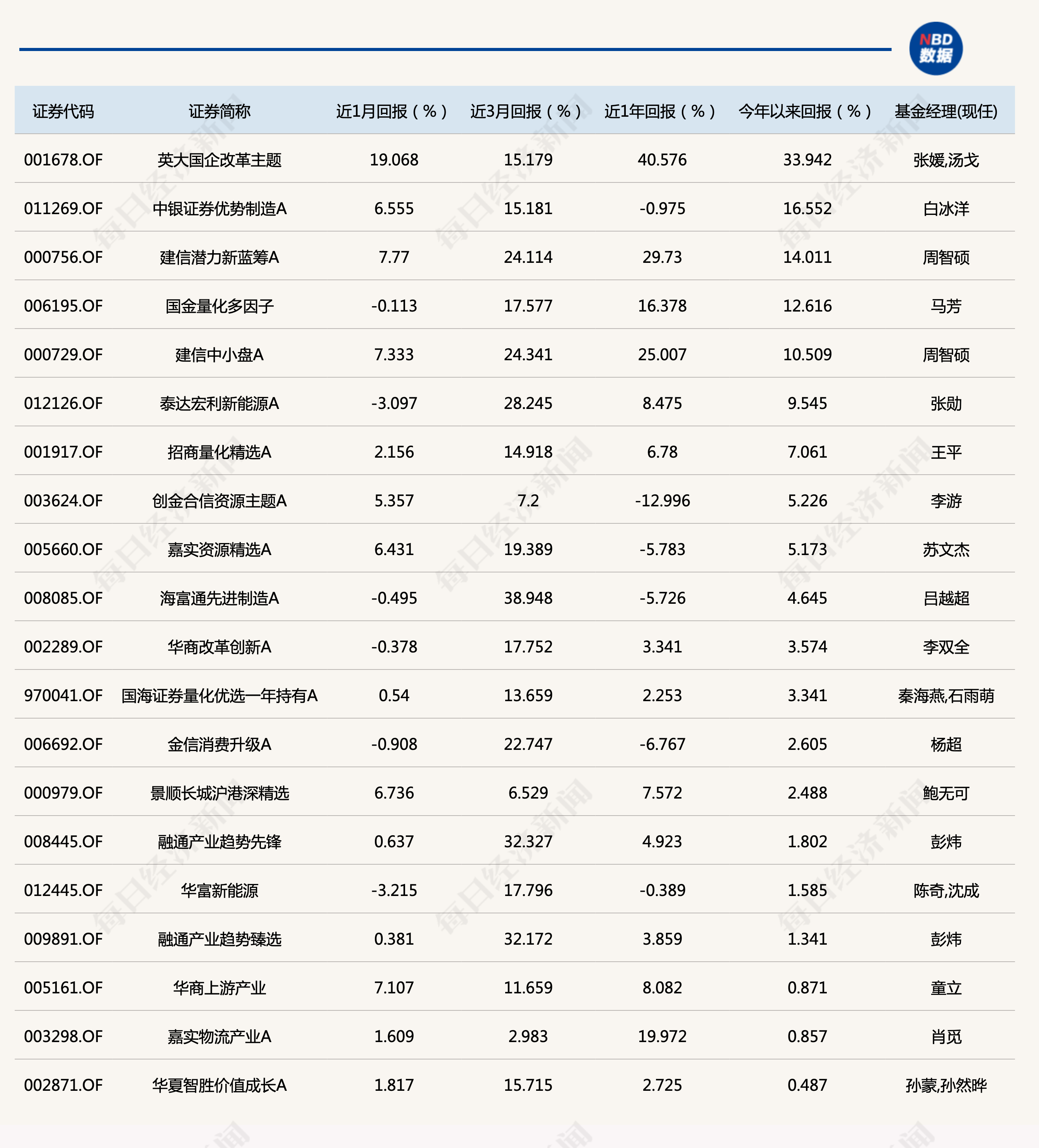 8月公募基金投资月报丨首尾业绩差距已达110个百分点，年度基金冠军已被超前锁定？-好买基金月报