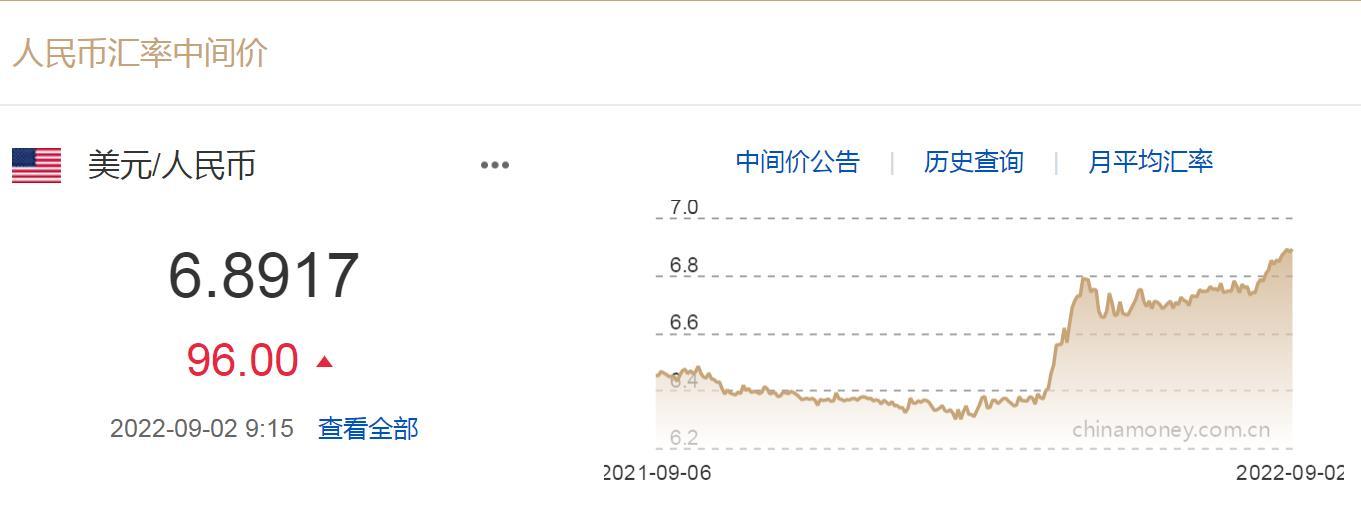 人民币中间价周内调贬431点“破7”概率多大？-人民币应该贬多少