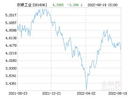 【推荐】农银汇理工业40灵活配置混合基金最新净值跌幅达322基金001606