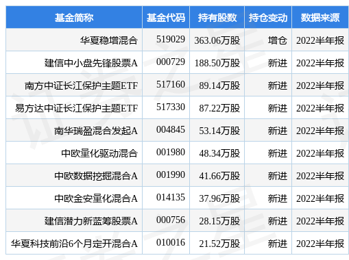 山高环能最新公告：拟与山东尚能签署合作协议-废弃处理基金