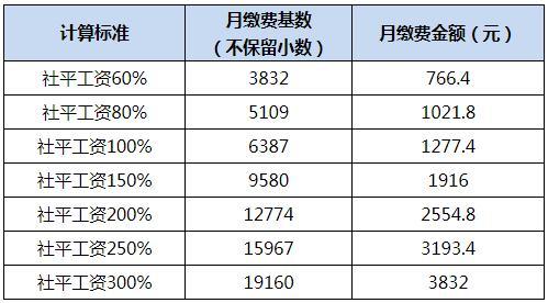 安徽最新通知！事关社保缴费基数-企业缴纳工伤保险应该交多少