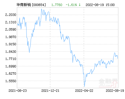 【推荐】华商新锐产业灵活配置混合基金最新净值跌幅达2.32%-000654基金净值查询