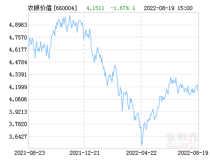 【推荐】农银策略价值混合基金最新净值跌幅达211农银货币基金