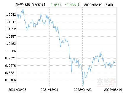 博时研究优选混合A基金最新净值跌幅达2.11%-博时基金净值查询