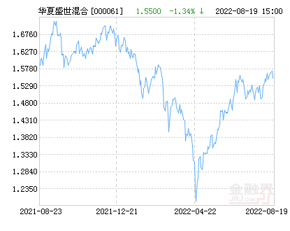 【推荐】华夏盛世精选混合基金最新净值跌幅达2.02%-华夏盛世基金净值查询