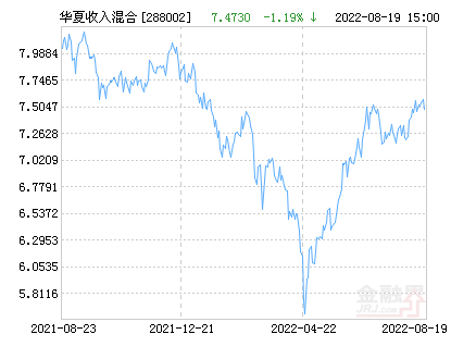 【推荐】华夏收入混合基金最新净值跌幅达1.92%-华夏基金净值表