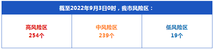 成都市新增本土确诊病例105例，新增本土无症状感染者50例-成都盛和机械设备公司