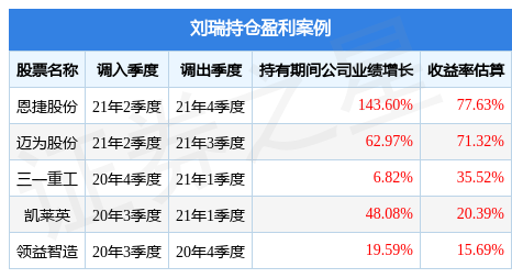 【推荐】刘瑞的华泰紫金创新成长混合发起A（016517）值得买吗？-紫金科创基金