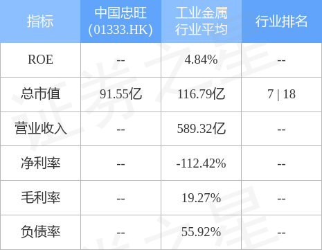 【推荐】中国忠旺(01333.HK)：辽宁忠旺集团管理人申请将合共253家存在高度关联性的附属公司、联营公司及控股股东下属子公司进行实质合并重整-辽宁机械集团股份有限公司
