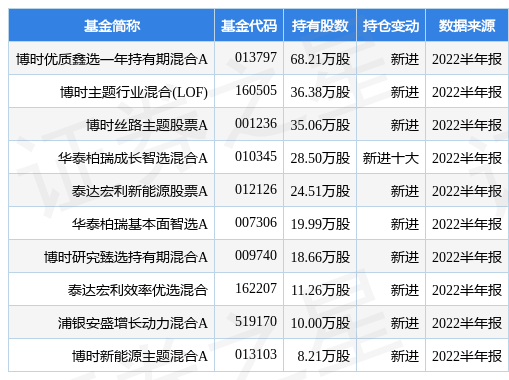 9月6日鹿山新材涨10.00%，博时优质鑫选一年持有期混合A基金重仓该股-博时丝路主题基金