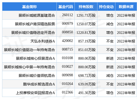 川投能源业绩快报：前三季度归母净利增5.02%至29.19亿元-川投基金公司