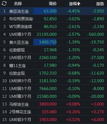 「期货早报」美国对俄石油上限“指导价”为44美元9月加息75基点概率飙升至70%-法国期货入市标准多少钱