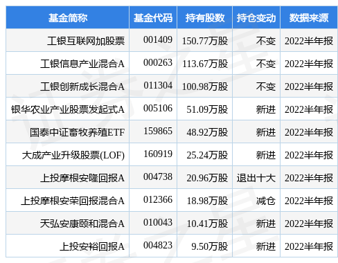 10月10日湘佳股份涨7.73%，工银互联网加股票基金重仓该股-工银互联网加基金净值