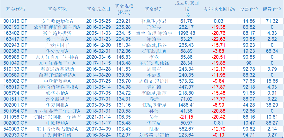 “风格明晰不漂移”紧箍咒发威，今年以来无一只灵活配置型基金成立-灵活配置型基金