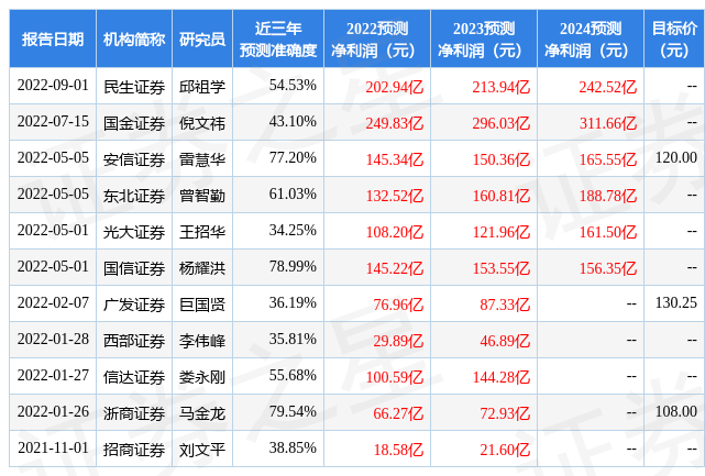 山西证券：给予天齐锂业买入评级-天齐锂业市值多少合理