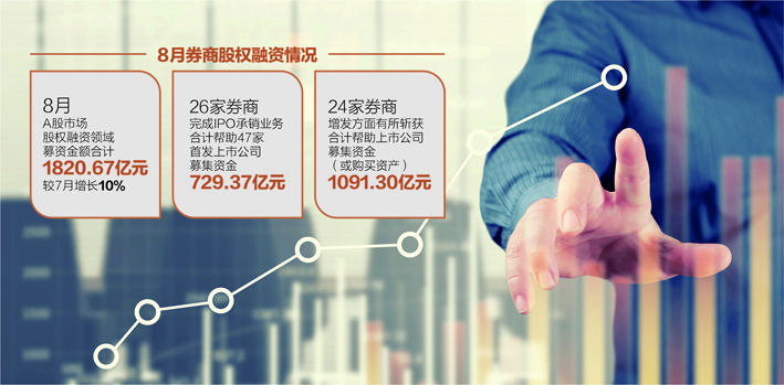 8月A股股权融资额创年内新高中信证券成为“大赢家”-徐工机械发行价是多少