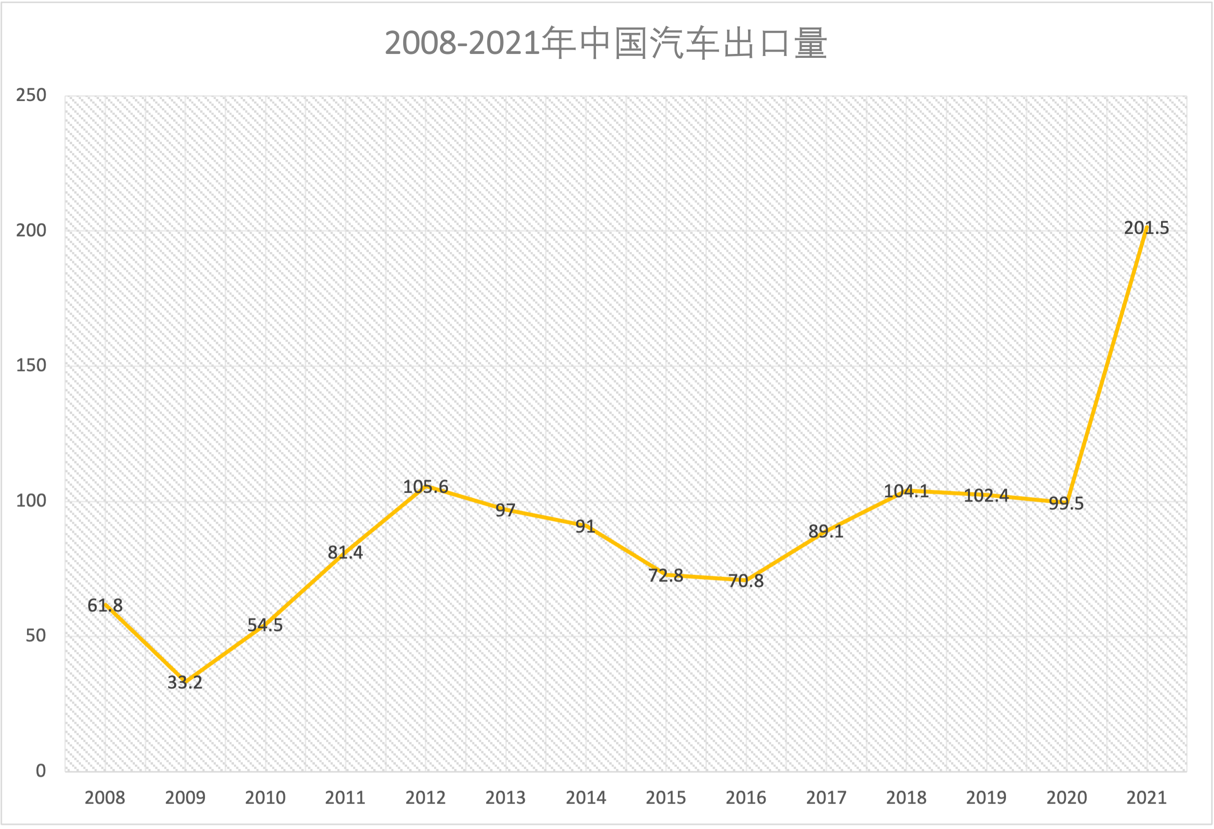 【推荐】中国新能源车出口激增！特斯拉贡献过半，国产车企如何弯道超车-上海张翔贸易有限公司