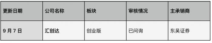 并购重组周报（第九期）丨大千生态、宁波精达实控人将变更本周五家企业重组将上会-证券公司并购重组业务