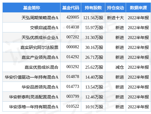 10月10日米奥会展跌5.27%，天弘周期策略混合A基金重仓该股-天弘基金一股都多少钱