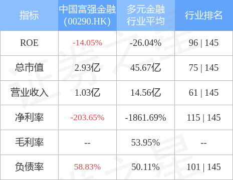 【推荐】中国富强金融(00290.HK)拟更名为“国富创新有限公司”-香港富强证券有限公司