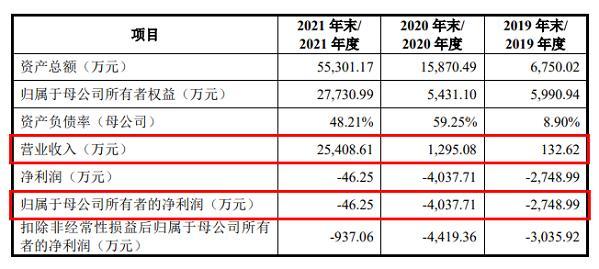 【推荐】华为、小米是股东，存货应收账款激增，股份低买高卖，裕太微科创板IPO遭15问-小米公司股东