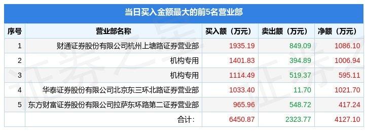 9月14日中洲控股（000042）龙虎榜数据：游资杭州上塘路上榜-上海中洲集团杭州分公司