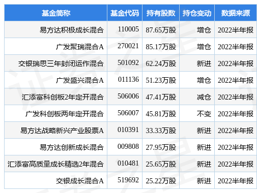 10月17日鼎阳科技涨5.48%，易方达积极成长混合基金重仓该股-易方达积极成长基金