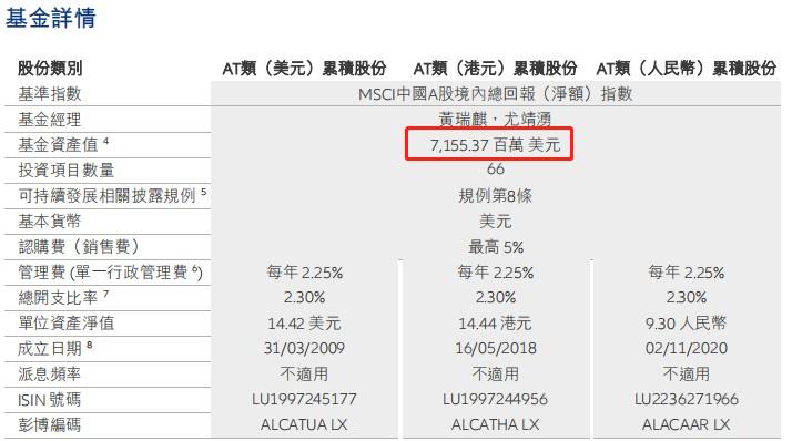 7月跌近20亿美元安联神州A股基金黄瑞麟：材料业的配置是利淡基金表现的主要因素-安联美元高收益基金