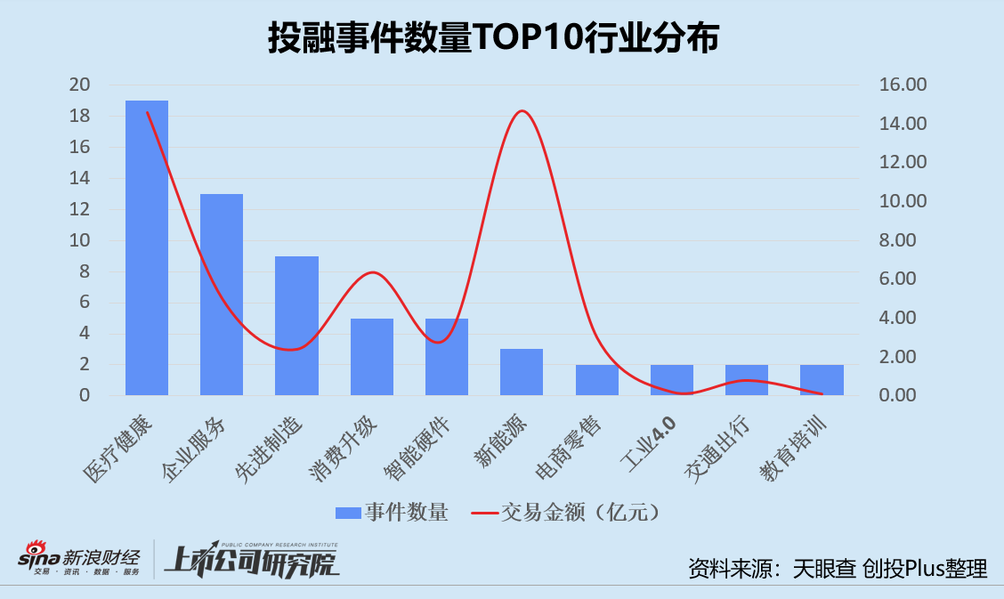 本周创投圈回顾新能源赛道再添独角兽中安国通设500亿卫星产业基金-浙江明迅网络技术有限公司