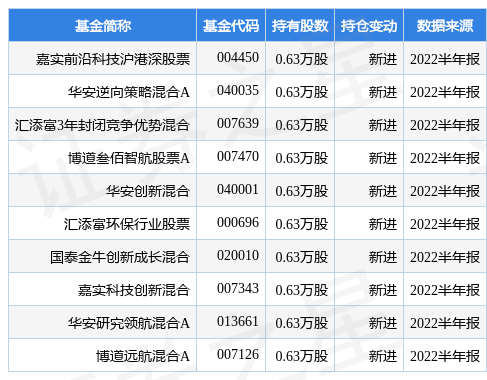 9月26日星辉环材创60日新低，嘉实前沿科技沪港深股票基金重仓该股-星辉基金合肥