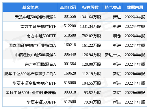 大悦城最新公告：获批向专业投资者公开发行不超50亿元公司债-000031基金今天净值